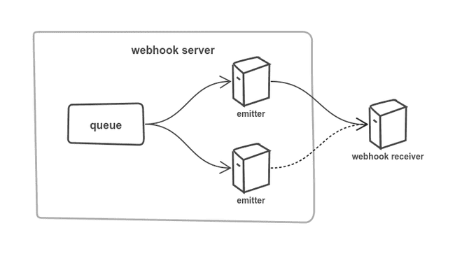 Webhook diagram